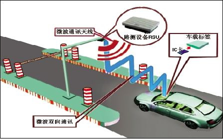 ETC不停车收费