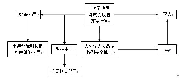 高速公路收费站8种突发事件应急预案